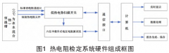 熱電阻檢定工藝的自動化改進與軟件設計