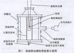 1500~2300℃高溫熱電偶校準中關鍵影響因素分析