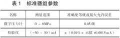 0.5級(jí)壓力變送器檢定裝置測(cè)量不確定度