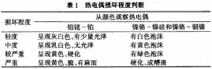 熱電偶維修方法