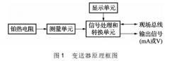 鉑熱電阻溫度變送器的工作原理與校準