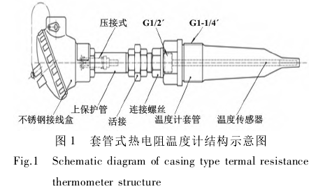 套管式熱電阻溫度計結(jié)構(gòu)示意圖