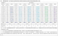 陶瓷窯爐熱電偶提高測量精度方式