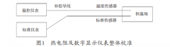 熱電阻及其數(shù)字顯示儀表的現(xiàn)場校準