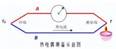 熱電偶種類及結(jié)構